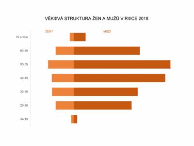 Seriál Čísla NADĚJE - 9. díl
