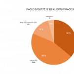 Seriál Čísla NADĚJE - 7. díl